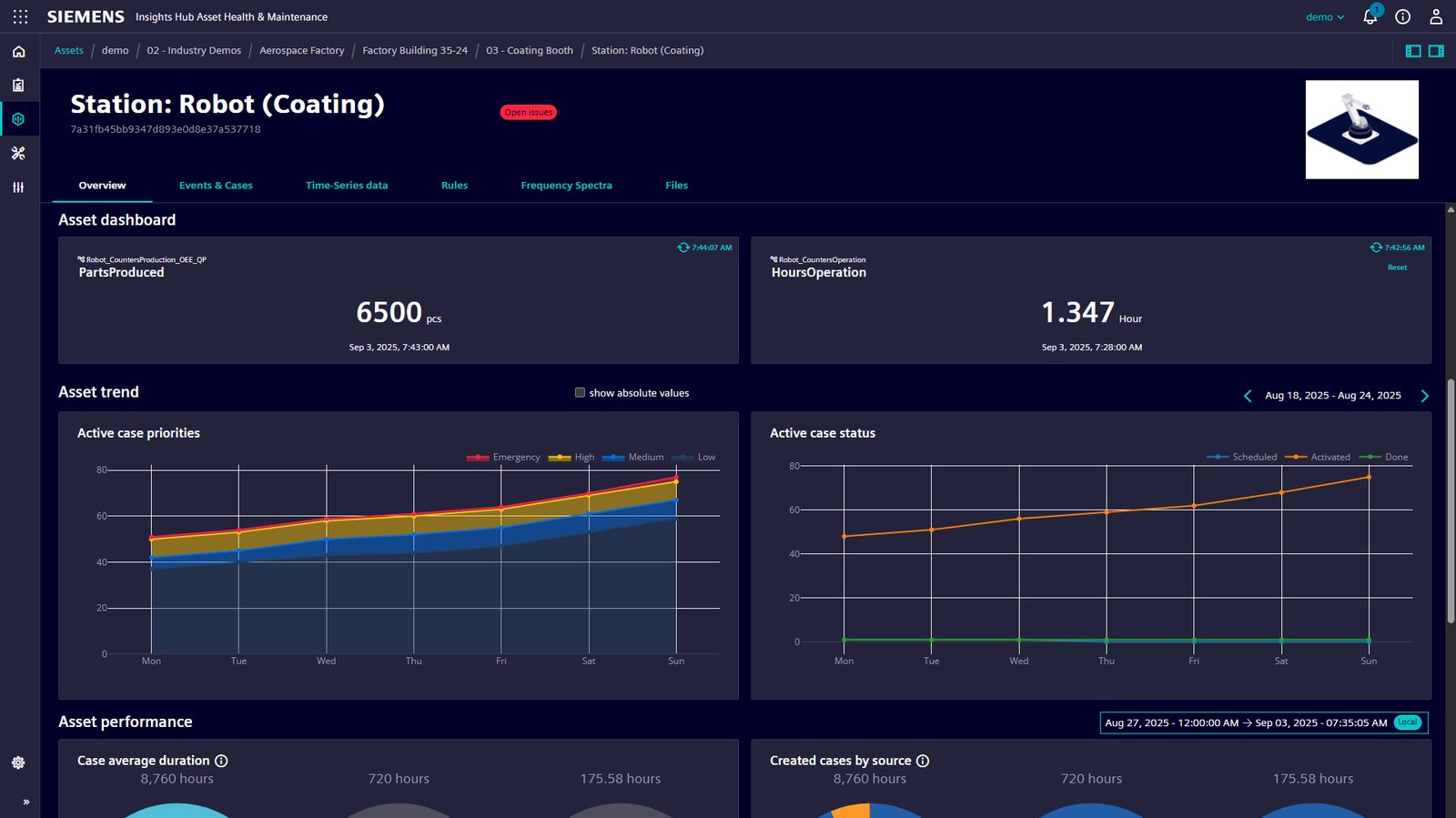Monitoramento de condição de ativos no Insights Hub