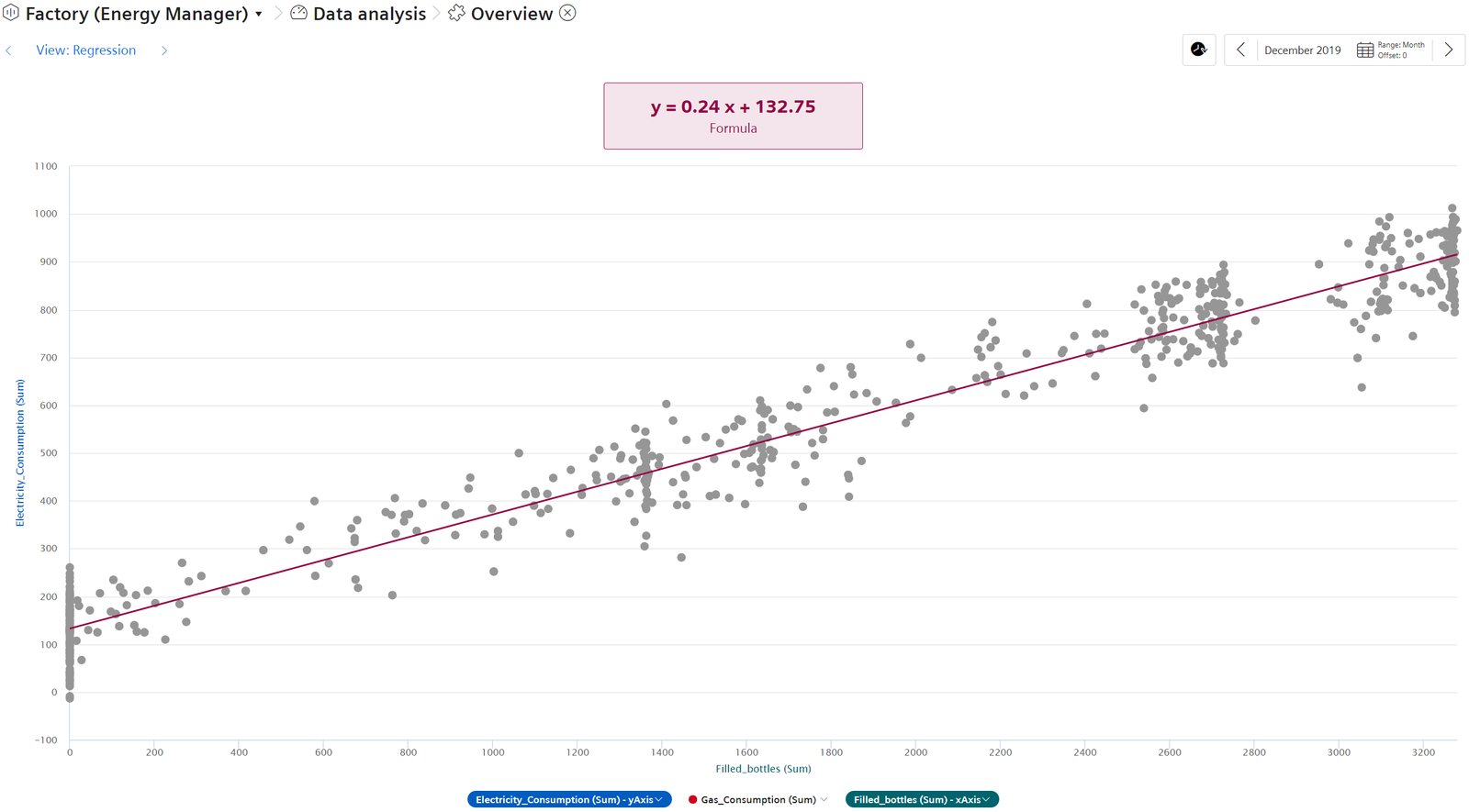 Análise de dados de energia no Insights Hub