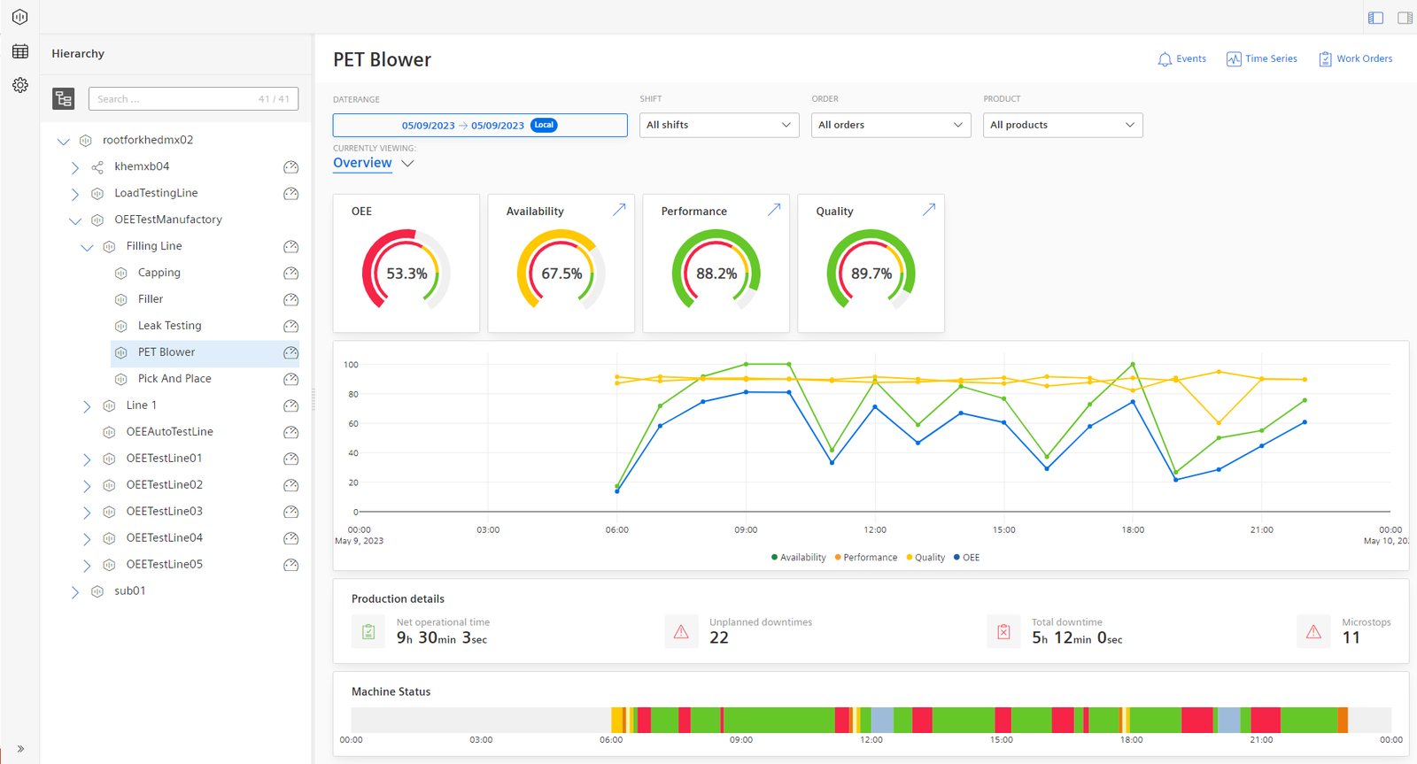 Aplicativo de OEE no Insights Hub