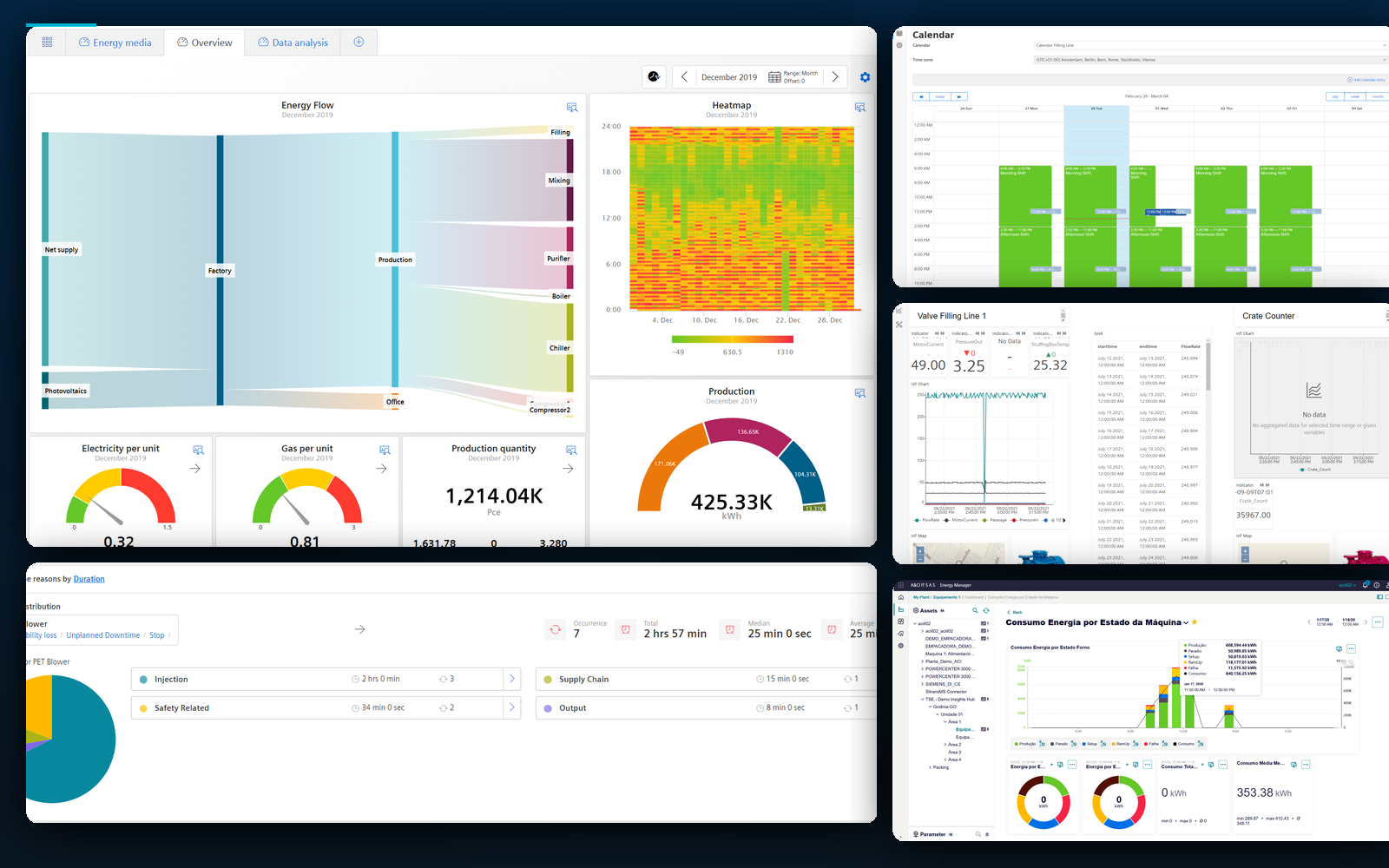 Insights Hub — painel de OEE em tempo real
