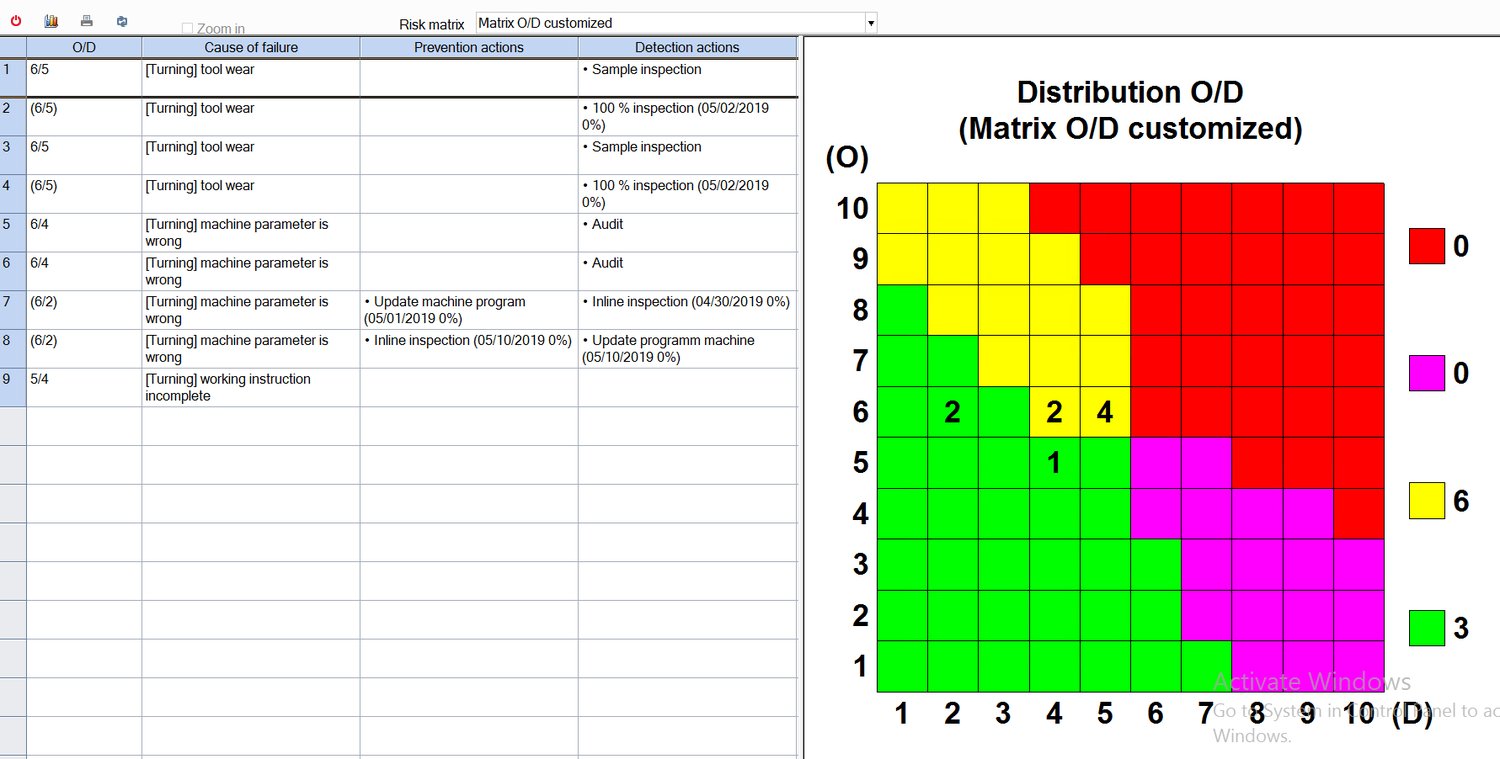 Opcenter Quality — matriz de qualidade